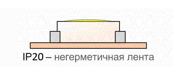 Схема светодиодной ленты IP20