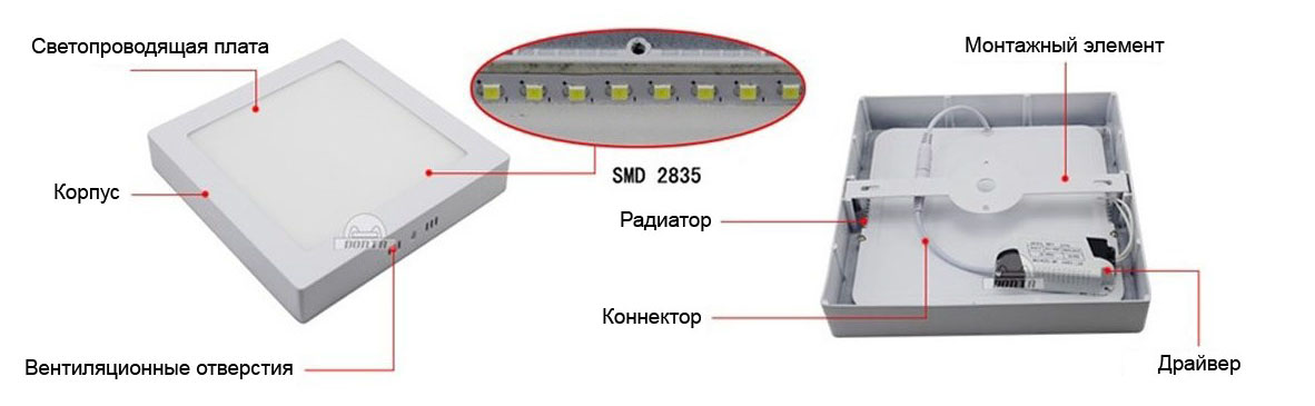 Конструкция светильника SURFACE: алюминиевый корпус, светопроводящая плата, вентиляционное отверстие, радиатор, коннектор, драйвер, монтажный элемент